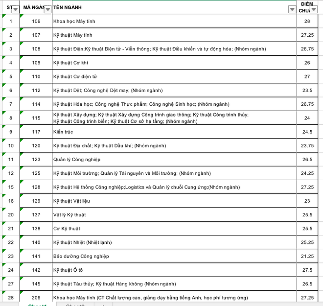 Điểm chuẩn Trường ĐH Bách khoa TP.HCM năm 2020-1