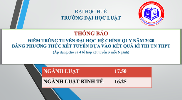 Điểm chuẩn các khoa, trường Luật trên cả nước năm 2020-4