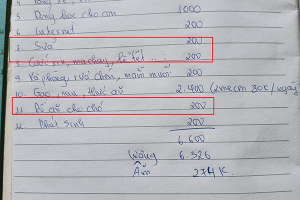 Chi tiêu tiết kiệm với 3,5 triệu/tháng cho 3 người, vợ trẻ bị chất vấn vì ăn uống kham khổ và 1 khoản bất hợp lý-5