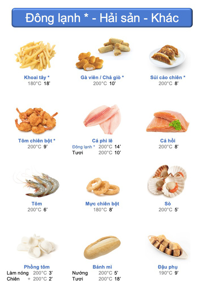 Mẹ 8X chia sẻ tuyệt chiêu ai cũng phải biết khi sử dụng nồi chiên không dầu gây bão like MXH-6