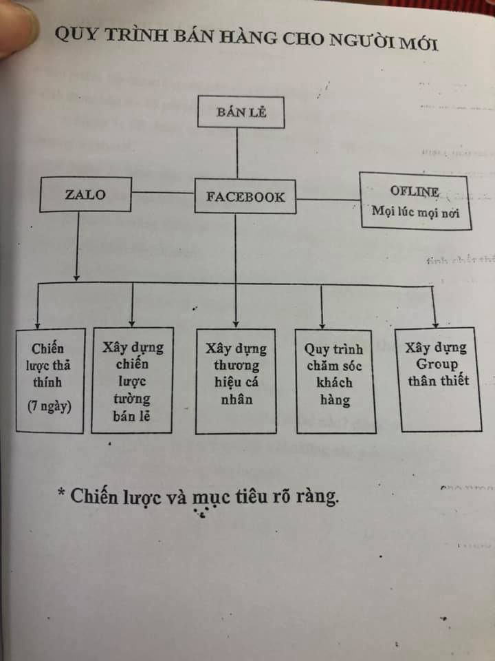 Hé lộ bán hàng chân kinh của hội bán kem trộn: Nhìn như sách marketing chuyên ngành nhưng soi được cả rổ lỗi chính tả-2