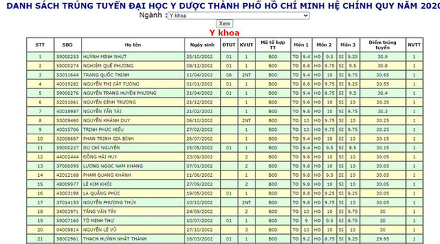 Danh sách trúng tuyển Đại học Y Dược TP.HCM gây sốc vì rất nhiều thí sinh từ 30 điểm trở lên-1