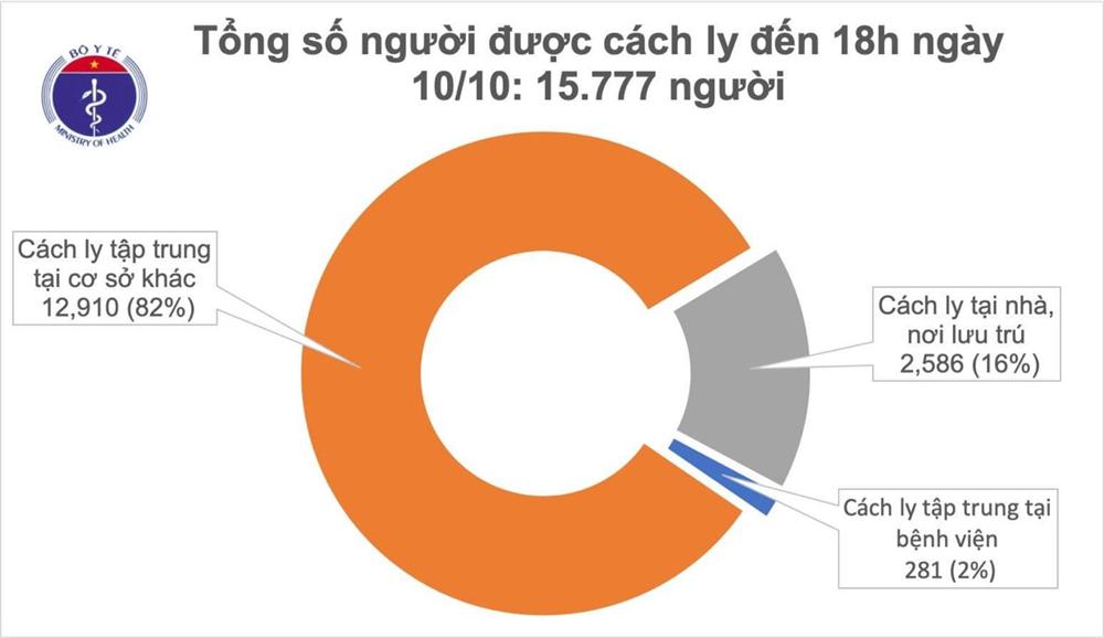 TP Hồ Chí Minh, Bạc Liêu có 2 ca mắc COVID-19 là người nhập cảnh, Việt Nam có 1.107 bệnh nhân-2
