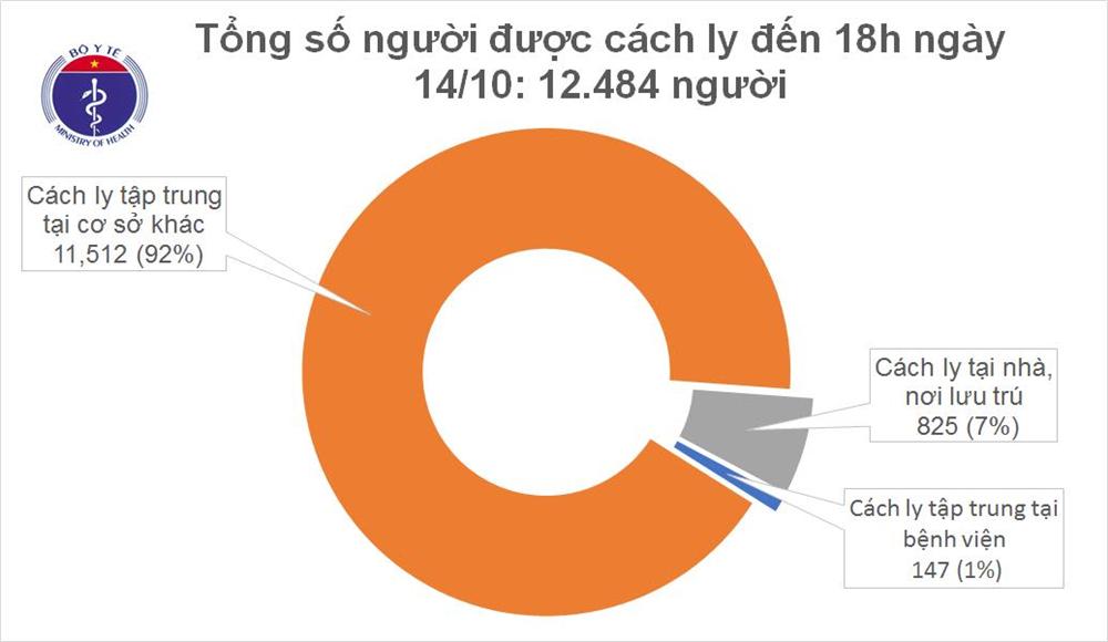 Thêm 9 chuyên gia người Ấn Độ mắc COVID-19, Việt Nam có 1.122 bệnh nhân-3