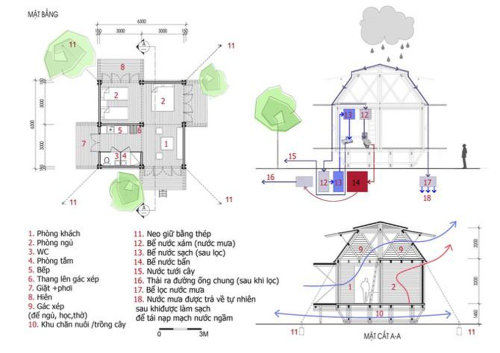 Thế giới chống lũ lụt hiệu quả với 6 mô hình nhà được các kiến trúc sư dày công nghiên cứu-5