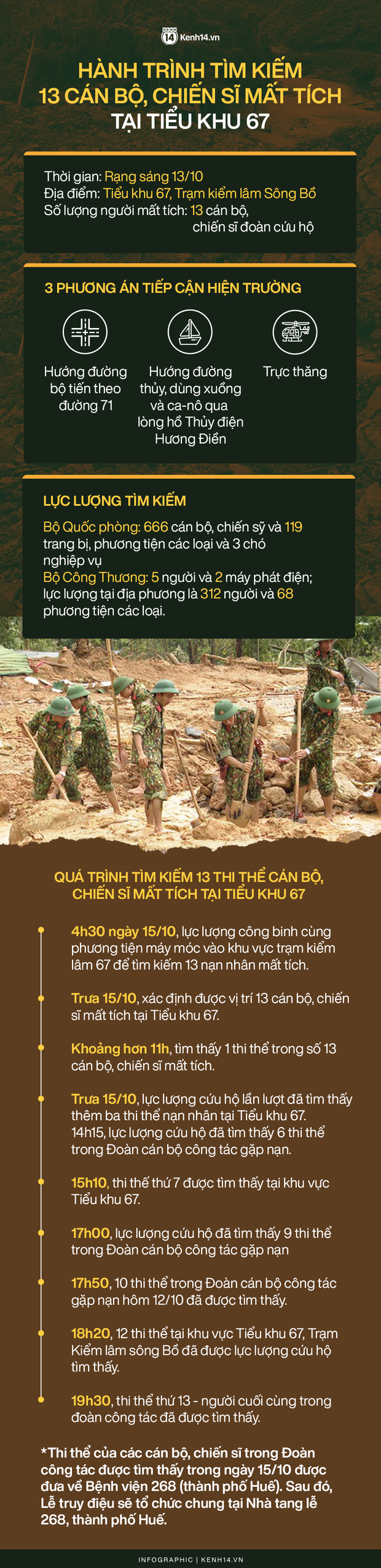Hành trình tìm kiếm 13 cán bộ, chiến sĩ hy sinh tại Tiểu khu 67-1