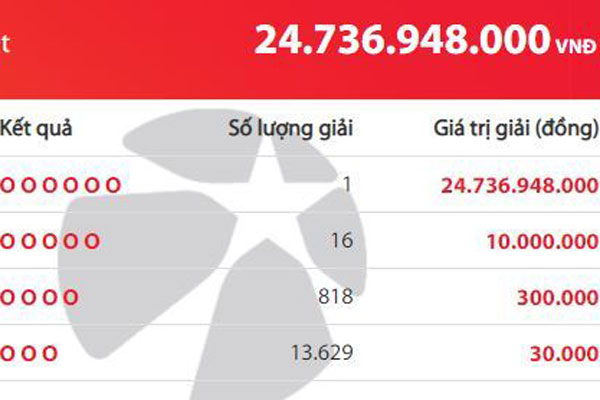 Ăn độc đắc Vietlott hơn 50 tỷ, số đỏ ngày cuối tháng-2
