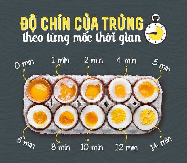 Luộc trứng tưởng là dễ nhưng liệu chị em đã biết cách luộc trứng chín theo từng cấp độ chưa?-3