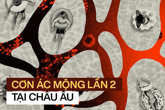 Châu Âu đối mặt với làn sóng Covid-19 kinh hoàng nhất: Họ đã tự bóp nát cơ hội của chính mình trong hè vừa qua