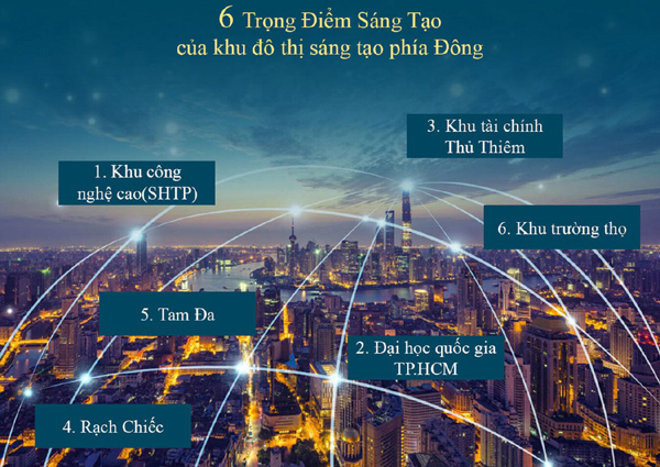 TP. Thủ Đức - nơi hội tụ tinh hoa giáo dục hiện đại-1