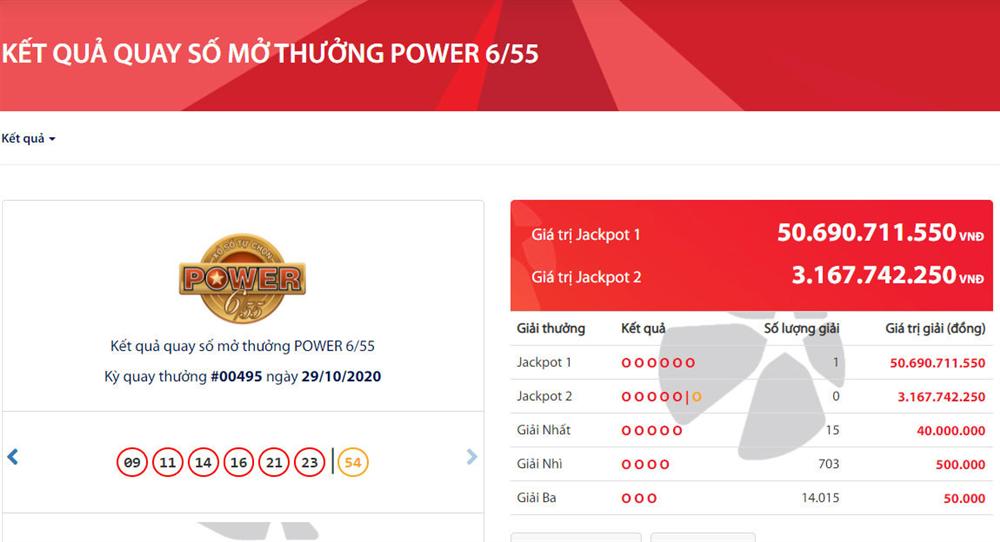 Ăn độc đắc Vietlott hơn 50 tỷ, số đỏ ngày cuối tháng-1