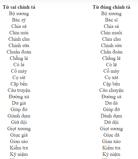 Hương Giang được 9,5 Ngữ Văn mà vẫn bối rối, không biết từ nào mới đúng chính tả: Câu trước còn Đạo lý, câu sau đã Đạo lí rồi!-4