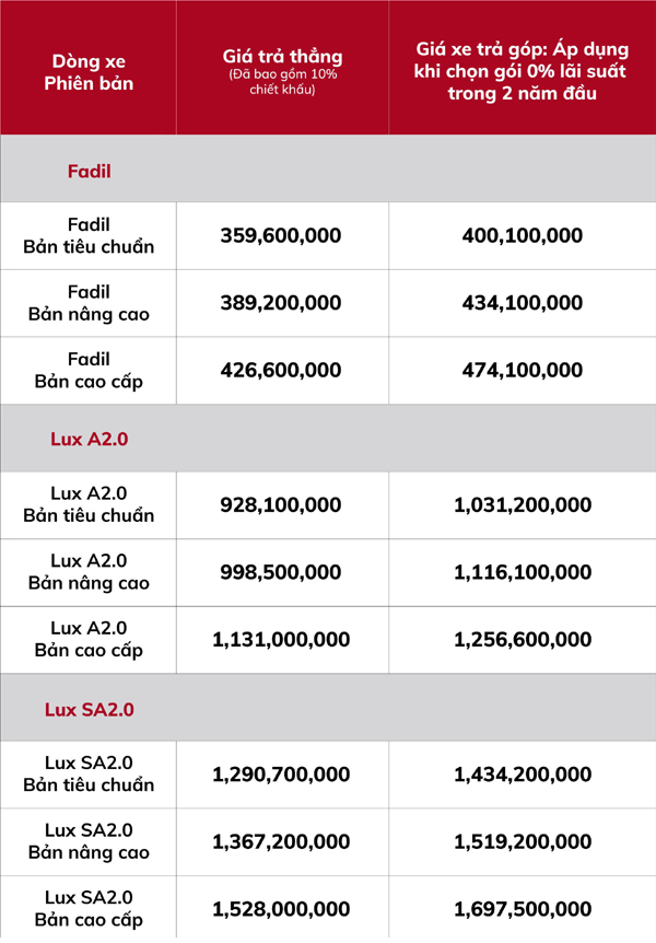 Vinfast công bố chính sách giá mới tích hợp loạt ưu đãi-3