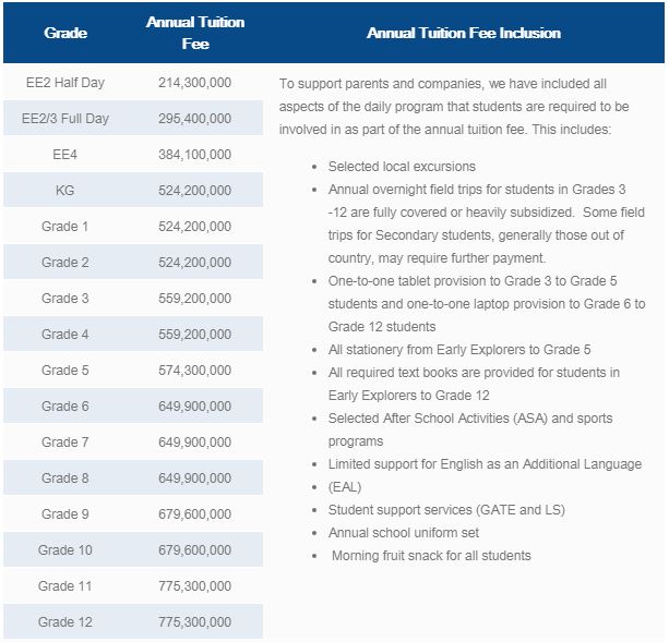 Cứ ngỡ con cháu nhà Samsung học trường đắt đỏ xứng danh, ai ngờ học phí quá bình thường, còn chưa bằng một nửa con sao Việt-7