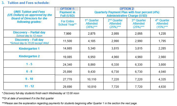Cứ ngỡ con cháu nhà Samsung học trường đắt đỏ xứng danh, ai ngờ học phí quá bình thường, còn chưa bằng một nửa con sao Việt-9