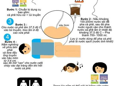 Tự ý bơm thụt cà phê để... detox cơ thể: Chuyên gia khẳng định nguy hiểm và không có bằng chứng khoa học!-2