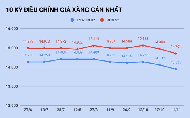 Giá xăng tăng mạnh vào ngày mai?-1