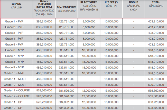 Học trường có mức phí nửa tỷ/năm nhưng con gái Ốc Thanh Vân lại ăn mặc lôi thôi đến lớp, nghe nữ MC chia sẻ mới thấy quá hay ho-2