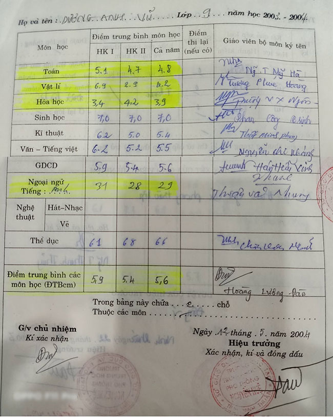 Giám khảo/cố vấn Siêu Trí Tuệ Việt, người giữ 4 kỷ lục thế giới về trí nhớ khoe học bạ gây sốc-6