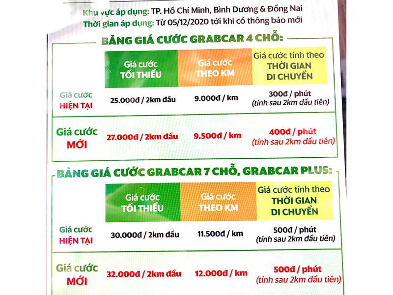 Giá cước của Grab tăng mạnh kể từ ngày hôm qua 5/12-3