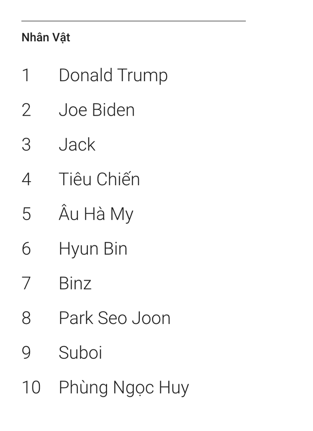 Âu Hà My bất ngờ đứng thứ 5 trong top 10 nhân vật được người Việt tìm kiếm nhiều nhất 2020-1