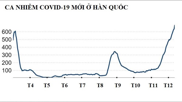 Hàn Quốc bên bờ vực vỡ trận vì chủ quan với Covid-19-1