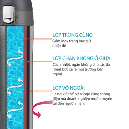 Bình giữ nhiệt thì ai cũng có, nhưng dùng đúng cách mới được bền lâu lại không ảnh hưởng tới sức khỏe-2