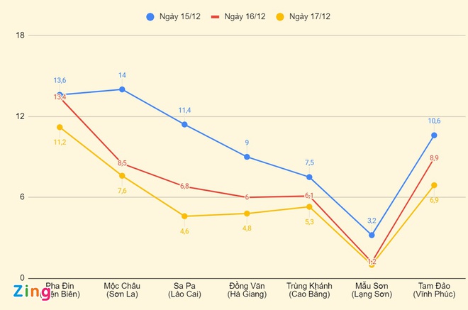 Miền Bắc rét tăng cường-1