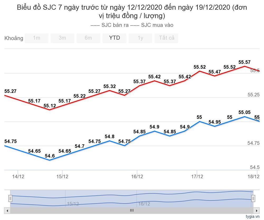 Giá vàng hôm nay 20/12: Thế giới tăng nhanh, Việt Nam thận trọng-1
