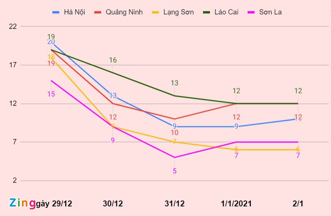 Hà Nội đón năm mới trong giá rét 9 độ C-1