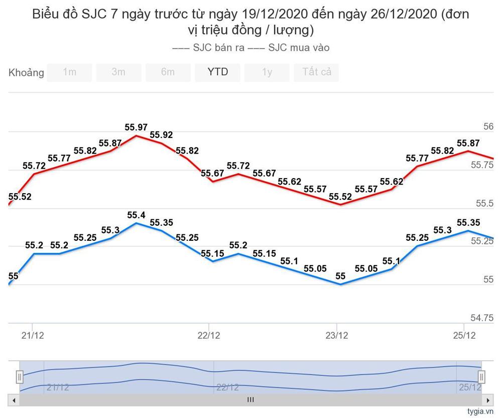 Giá vàng hôm nay 27/12: Lực cản trước ngưỡng 1.900 USD/ounce-1