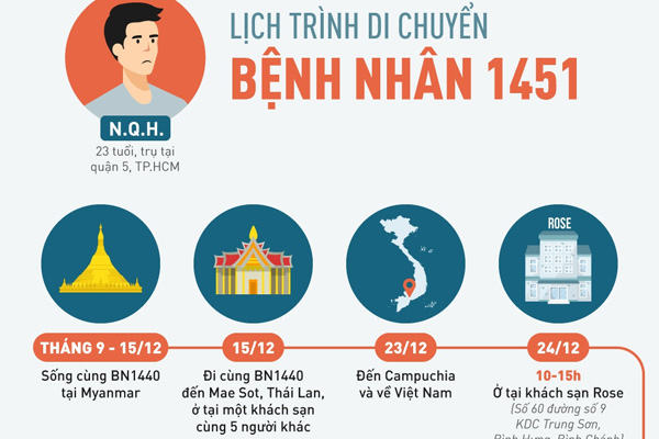 Lịch trình di chuyển của thanh niên quận 9 nhập cảnh chui dương tính Covid-19: Đi ăn uống, đến xưởng đúc đồng-2
