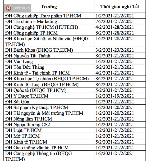 Lịch nghỉ Tết Nguyên đán Tân Sửu 2021 của các trường ĐH: Nhiều nhất 28 ngày-2