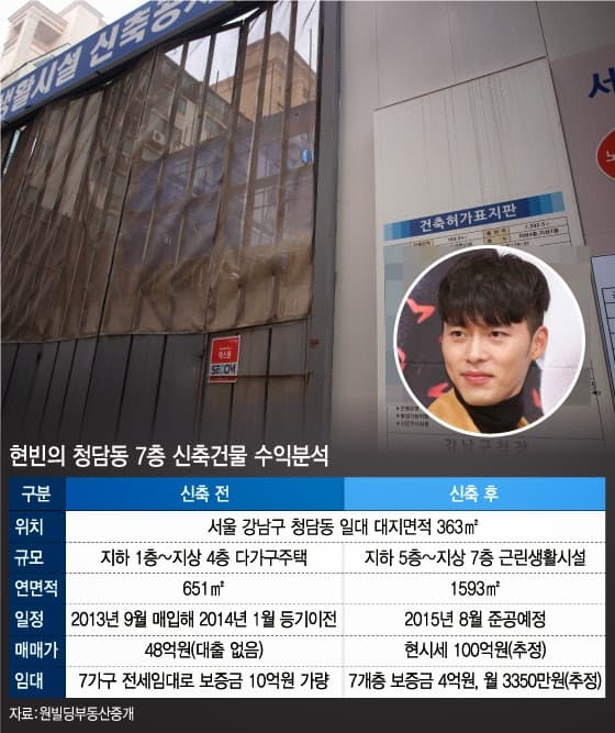 Cặp đôi vàng Son Ye Jin, Hyun Bin sẽ giàu cỡ nào khi cả hai về chung một nhà?-4