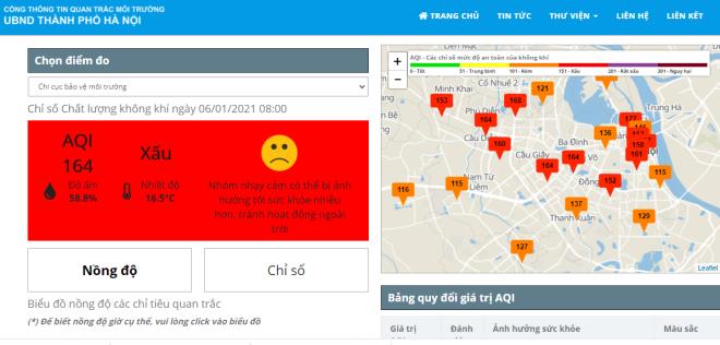 Vì sao chất lượng không khí Hà Nội những ngày qua chạm ngưỡng rất xấu?-1