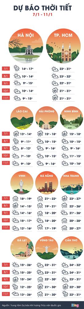 Miền Bắc sắp trải qua 5 ngày rét hại, Hà Nội 9 độ C-1