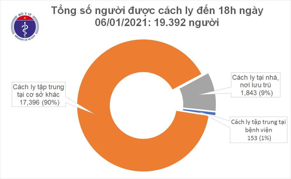 Chiều 6/1, có 1 người trở về từ Pháp mắc COVID-19-2