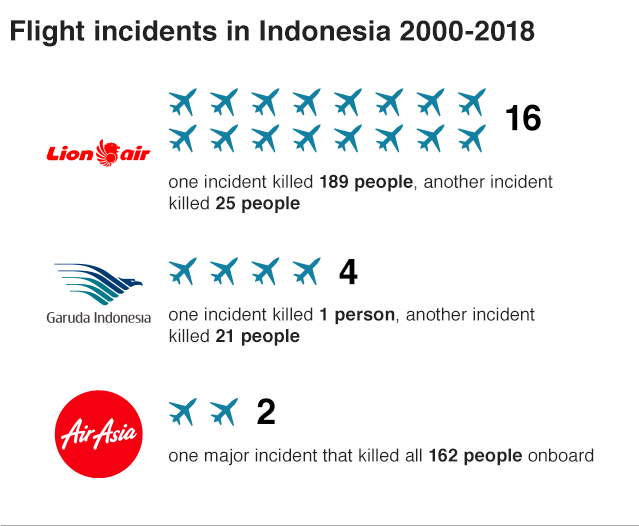 Vì sao Indonesia có nhiều tai nạn máy bay nhất châu Á?-2