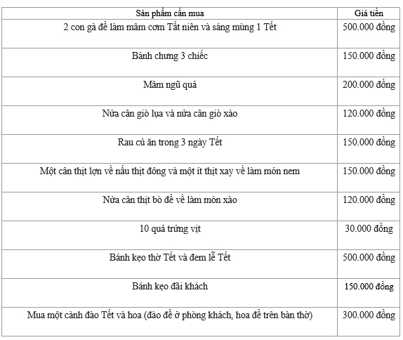 Mách chị em mới về nhà chồng cách chi 6 triệu mà vẫn có cái Tết ấm no, chẳng thiếu thứ gì-3