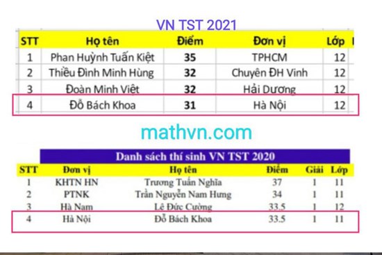 Được bố mẹ đặt tên hay, nam sinh quyết định làm điều xứng đáng, thành tích năm 17 tuổi khiến ai cũng phải trầm trồ