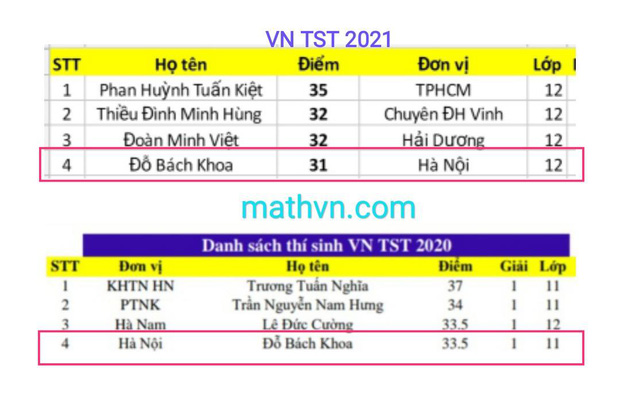 Được bố mẹ đặt tên hay, nam sinh quyết định làm điều xứng đáng, thành tích năm 17 tuổi khiến ai cũng phải trầm trồ-1