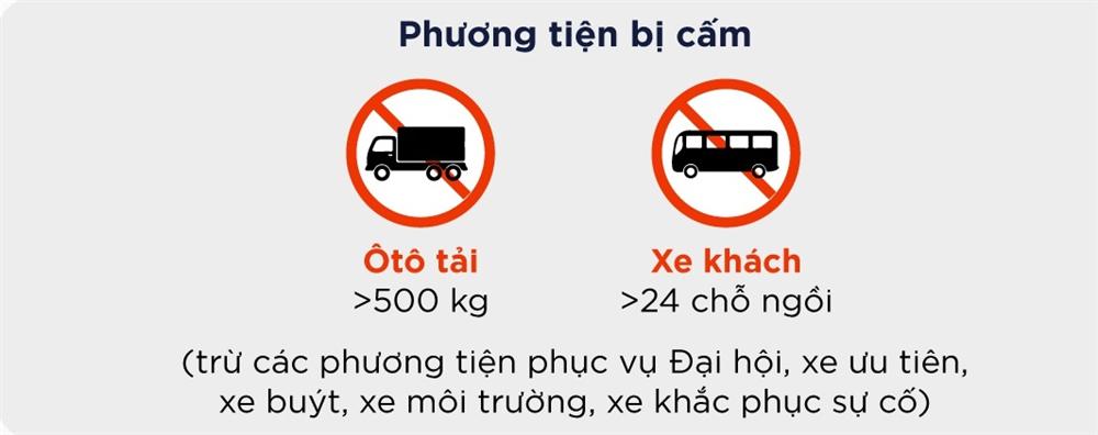 Thêm khung giờ cấm đường phục vụ Đại hội Đảng XIII-2