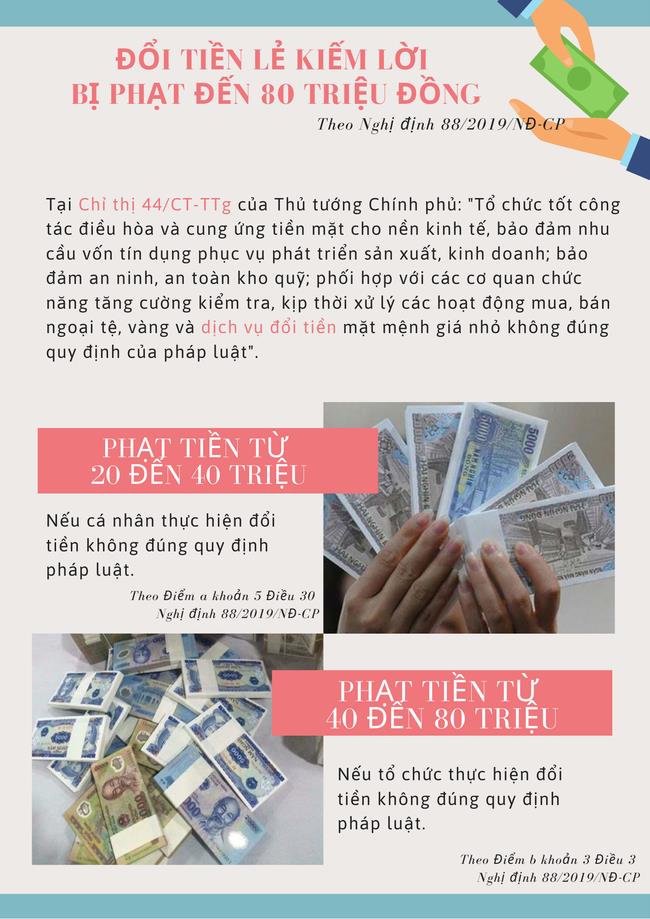 Đổi tiền lẻ kiếm lời dịp Tết có thể bị phạt tới 80 triệu đồng-1