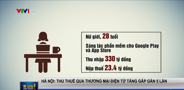 Coder hay lập trình viên là nghề gì mà thu nhập cao đến mức nộp thuế tiền chục tỷ?-1