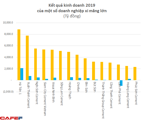 Ông chủ lâu đài dát vàng 400 tỷ ở Ninh Bình: Sở hữu 2 công ty vốn gần 7.000 tỷ nhưng lời lãi không đáng kể-3