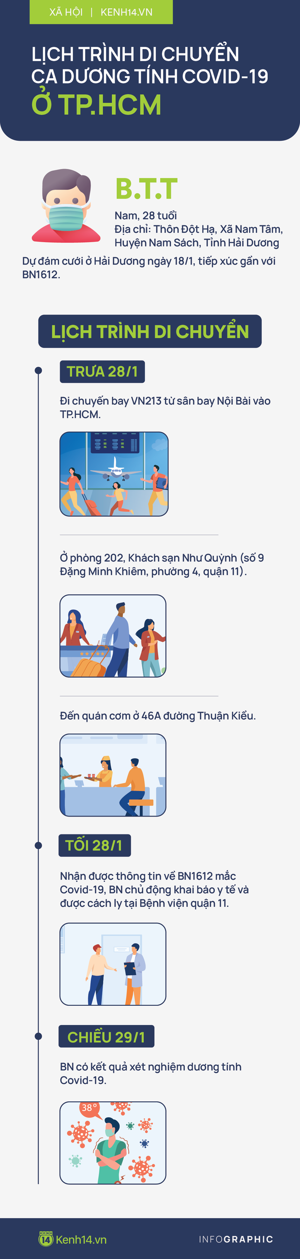 Nam thanh niên mắc Covid-19 ở TP.HCM đã đi những đâu?-1