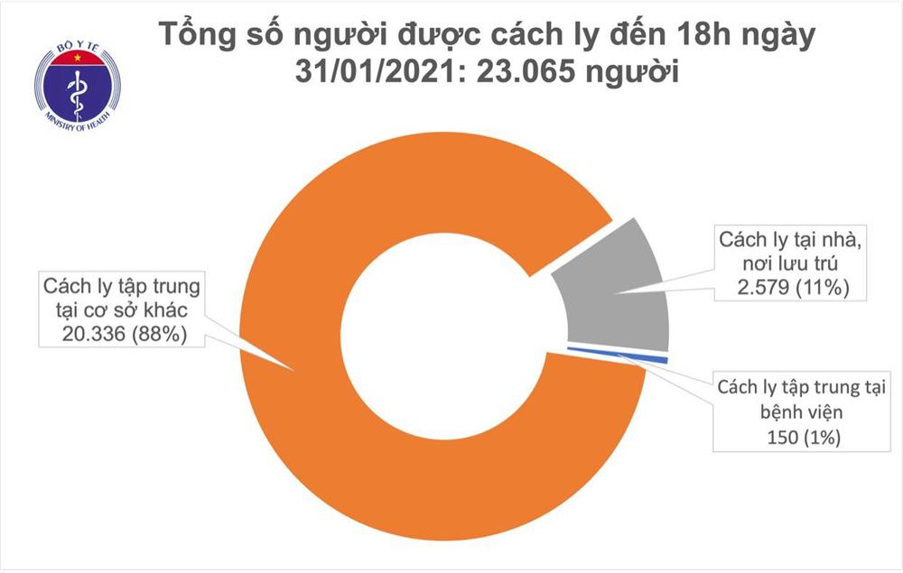 Chiều 31/1, thêm 36 ca mắc mới COVID-19, trong đó có 17 ca ở cộng đồng-2