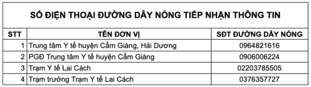 Khẩn: Những ai từng đến 9 địa điểm tại Hải Dương và Hà Nội sau, liên hệ ngay cơ quan y tế-1