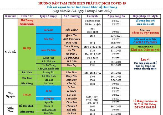 Về quê ăn Tết, người dân tại 6 tỉnh thành này có thể phải cách ly tập trung-2