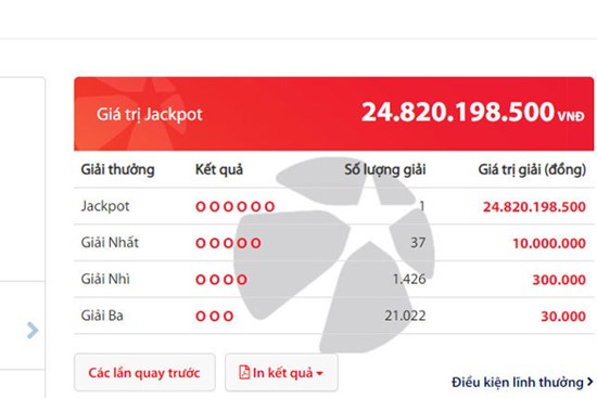 Độc đắc Vietlott 'nổ' 25 tỷ, ông Táo về trời tin vui lại đến